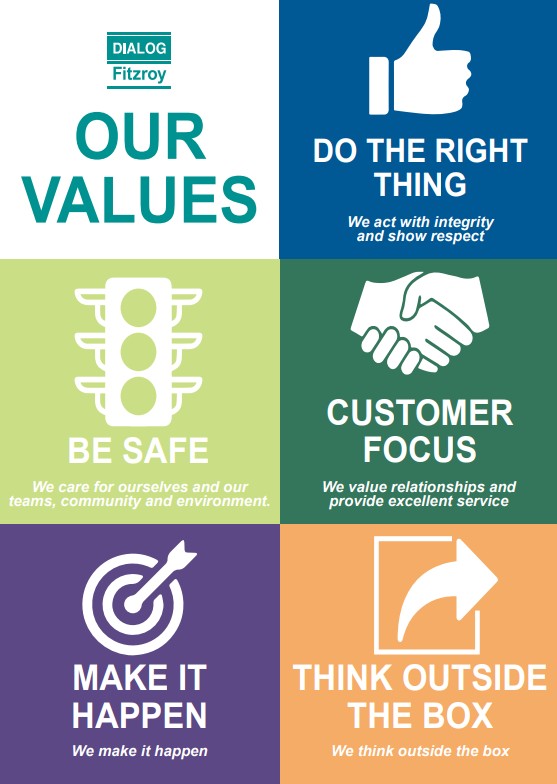 Values